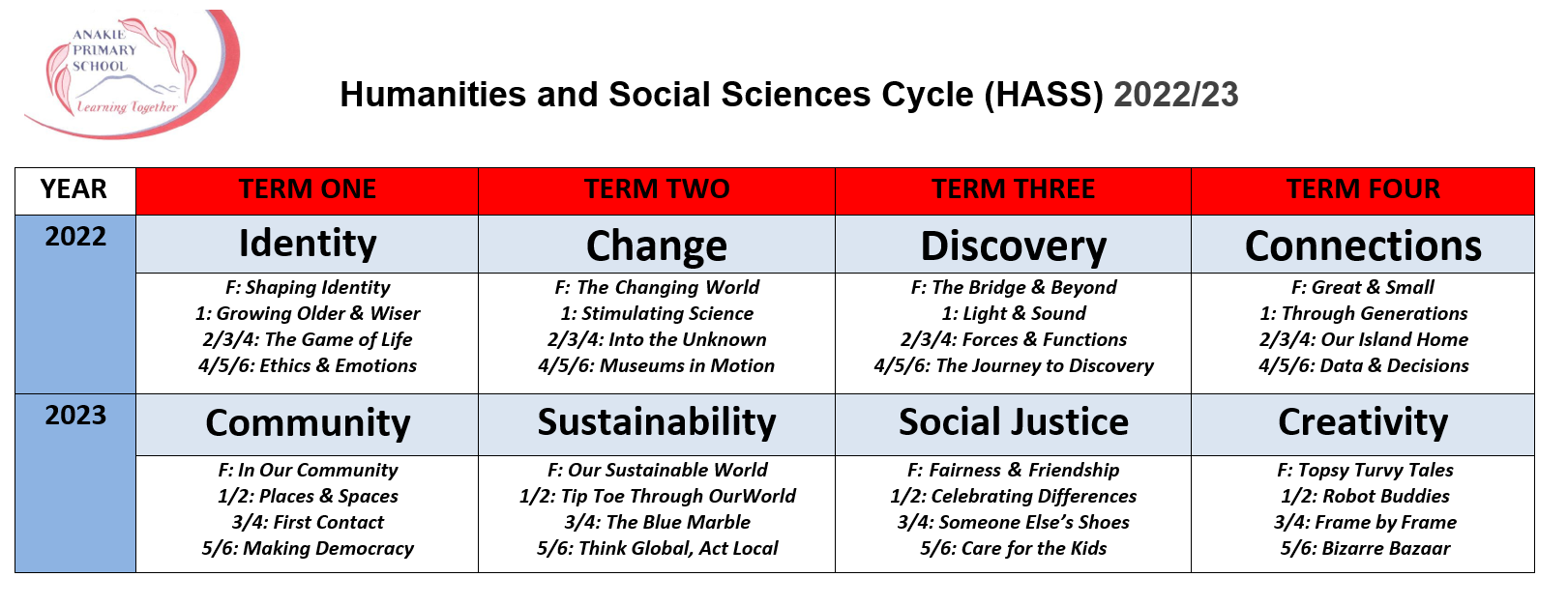 HASS 2-year Cycle